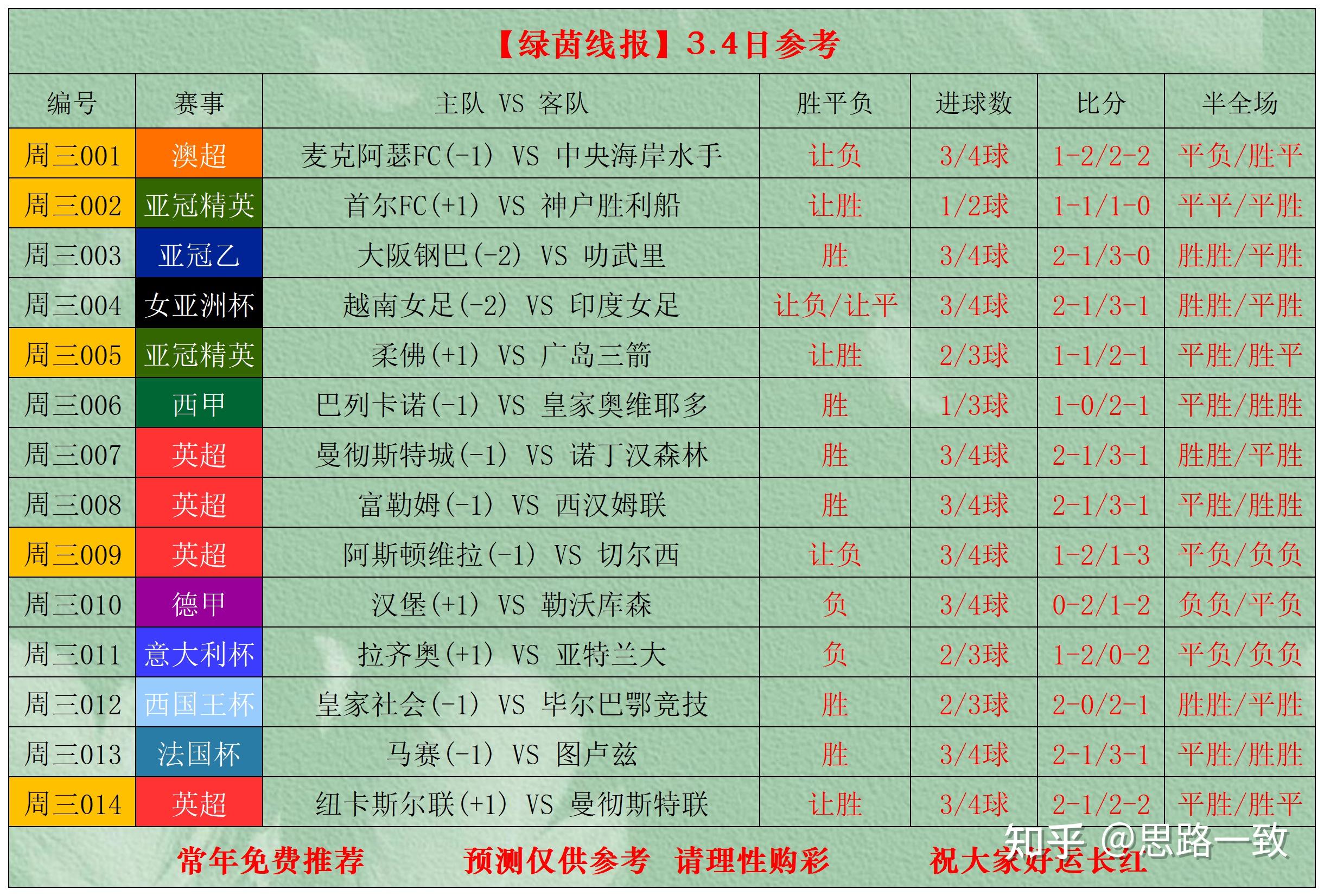 英雄联盟新英雄-亚特兰大迎法国杯关键赛，转会期伤情更新，悬念犹存，年轻球员得到机会的简单介绍